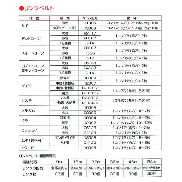向井工業 手押しタイプ播種機 種まきごんべえ HS-300LH サブホッパー 向井工業 手押しタイプ播種機 種まきごんべえ HS-300LH サブホッパー