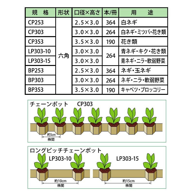 ニッテン チェーンポット CP303 径3cm×高3cm 株間5cm 穴数264 お得な