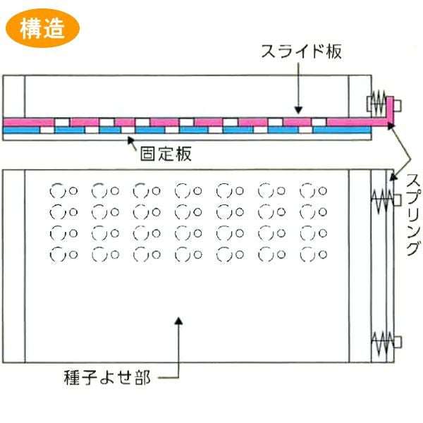 住化農業資材 ポットル タキイワンウェイ・セルトレイ用 TT-128L (128