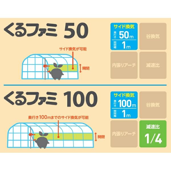 yoko様用[10個]くるファミ50 サイド巻上資材 誠和 ハウス巻上げ換気装置 くるファミ50 開閉幅1m サイド換気奥行50m