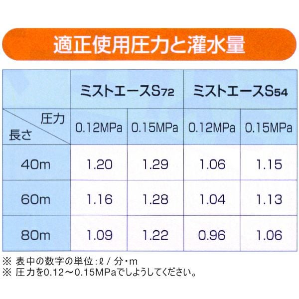 住化農業資材 潅水チューブ ミストエースS54 (4.5～6.3m間口用) 100m 1