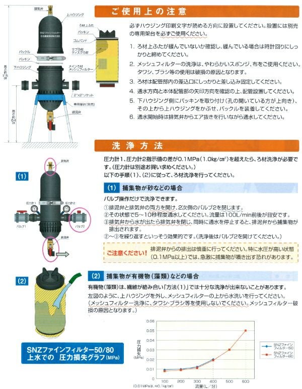 住化農業資材 ろ過器 SNZファインフィルター50-200M (200メッシュ