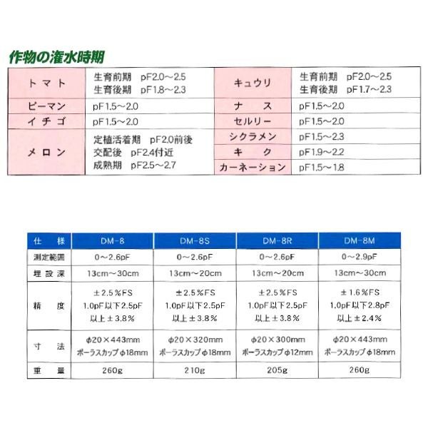 竹村電機製作所 土壌水分計(pFメーター) 真空計付 テンションメーター