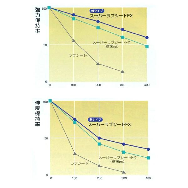 農業用長繊維不織布 スーパーラブシートFX 20557FXZ 幅2.7m×長さ100m