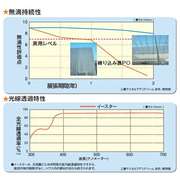 塗布型無滴農POフィルム イースター 厚さ0.13mm 幅を選択し数量