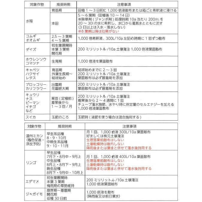 清和肥料 液肥 セルエナジー 1-5-5 Fe0.5 1L ビール酵母配合 土壌潅注