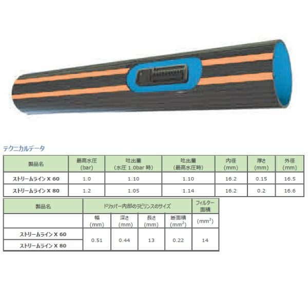 ネタフィム ストリームライン X60-01 10cmピッチ 200m 1巻 点滴