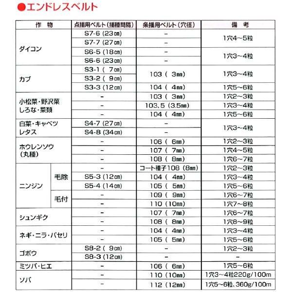 向井工業 手押しタイプ播種機 種まきごんべえ HS-300EH サブホッパー