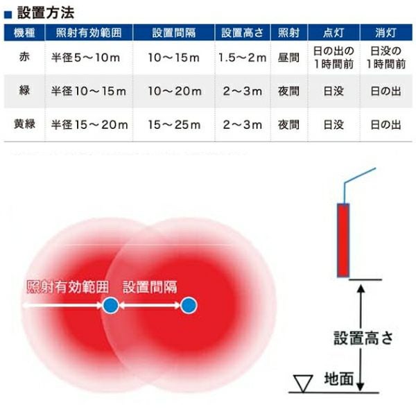 日栄インテック アグリインセクト 赤 防虫用LED アザミウマ類防除 減