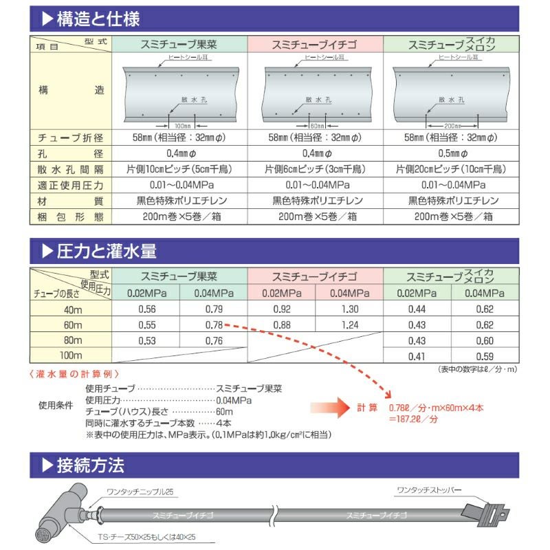 住化農業資材 潅水チューブ スミチューブ25 メロン・スイカ 200m 1巻
