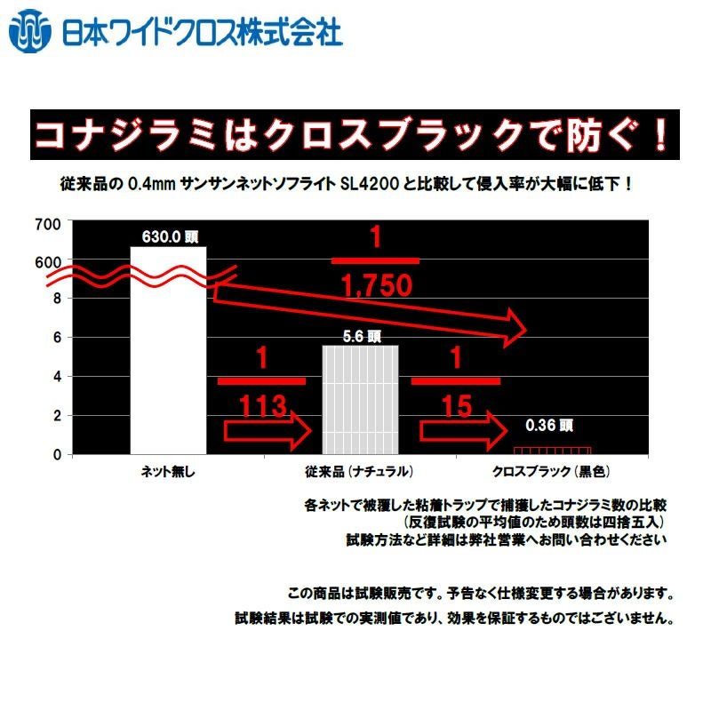 防虫ネット サンサンネットクロスブラック XB4200 目合い0.4mm 巾1.8m