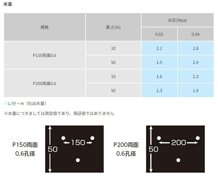 タキロンシーアイ セフティ灌水チューブ 両面 厚さ0.15mm×巾50mm×200m