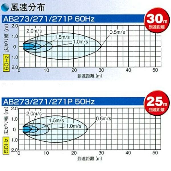 フルタ電気 循環扇 エアビーム AB273 AB273M | 農家のお店おてんとさん