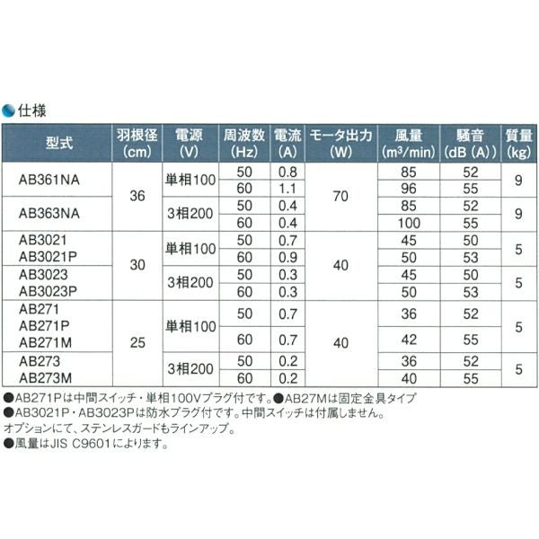 フルタ電気 循環扇 エアビーム AB3021 AB3021P AB3023 AB3023P | 農家