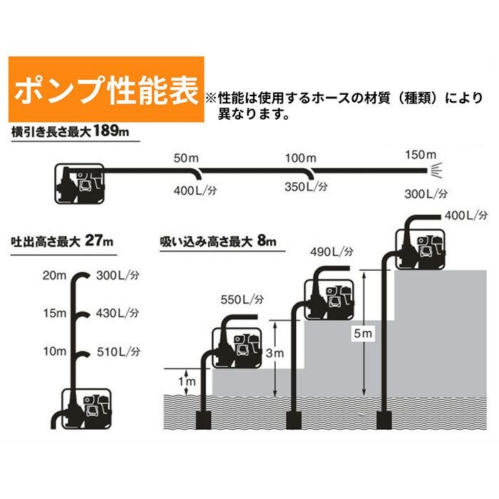 KOSHIN(工進) エンジンポンプ ハイデルスポンプ SEV-50X 4サイクル