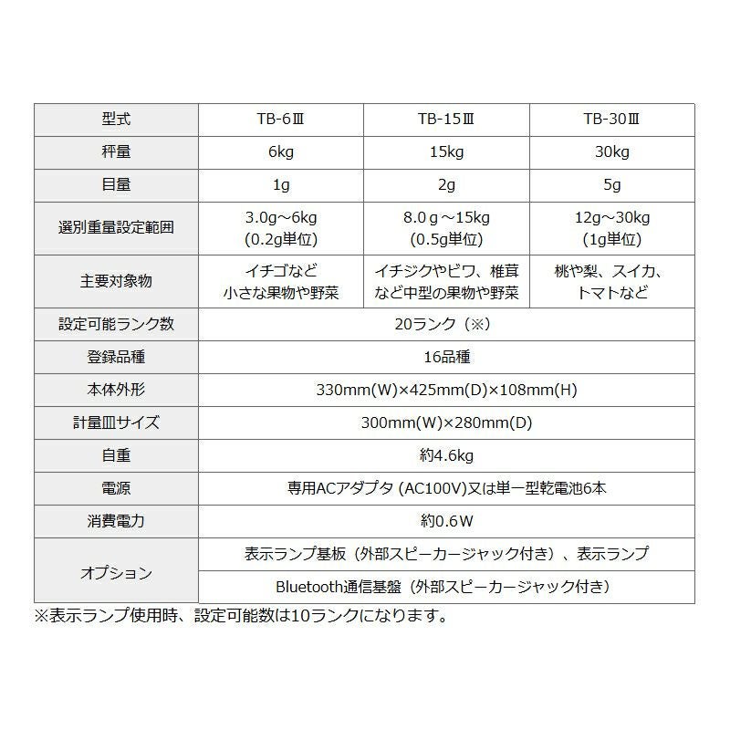 宝計機製作所 分太3 TB-6III / TB-15III / TB-30III 6～30kg 音声式